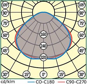 INDUSTRY.3-135-160 (LL-ДБУ-02-135-0336-67) - Документ 3