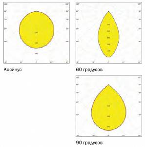 RS-DF150 - Документ 1